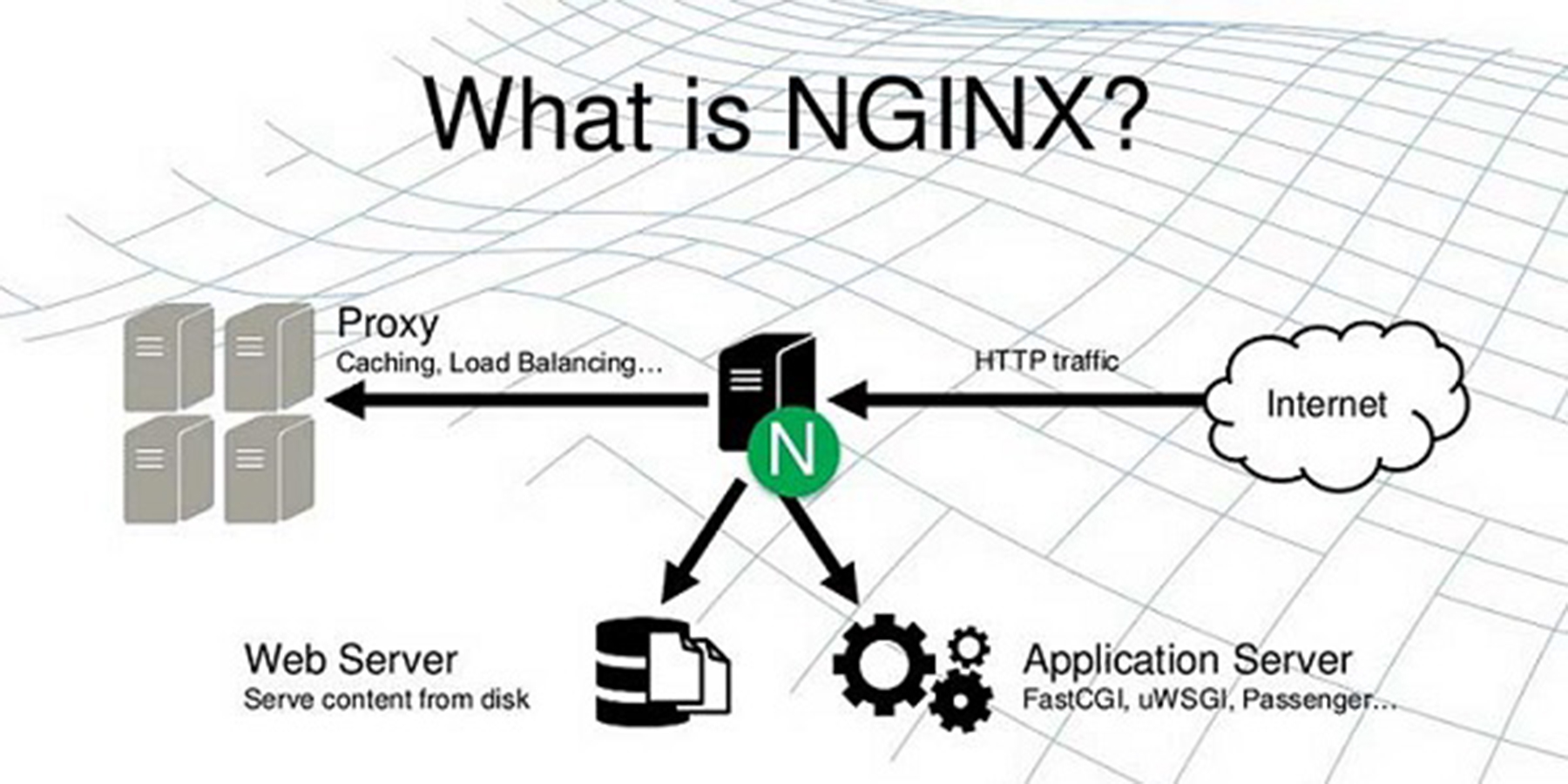 一文搞懂什么是 Nginx